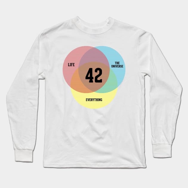 Venn Diagram - Life, the Universe & Everything Long Sleeve T-Shirt by martinclemmons